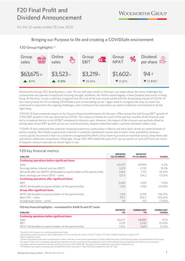 Thumbnail Woolworths Group Financial Report 2020