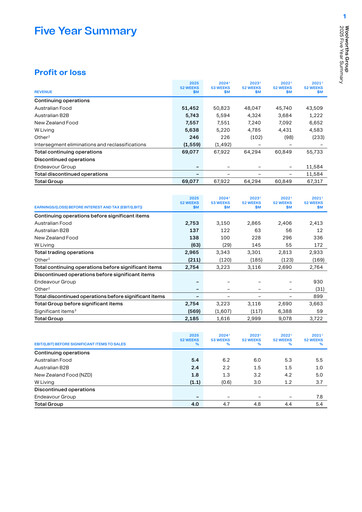 Thumbnail Woolworths Group Financial Statement 2025