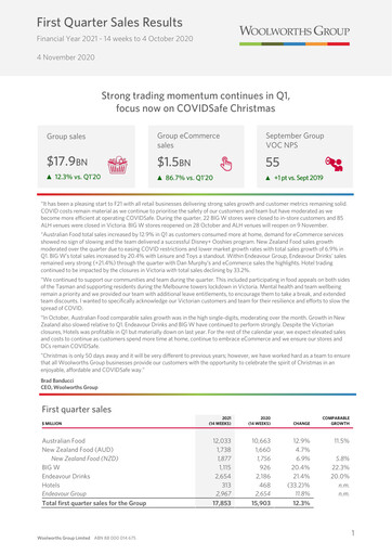 Thumbnail Woolworths Group Quarterly Report 2021-q1