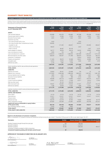 Miniature Guaranty Trust Bank
 Bilan financier 2018