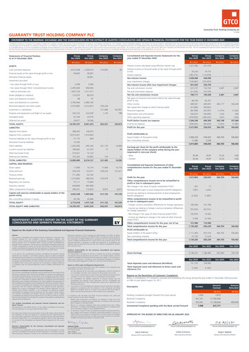 Miniature Guaranty Trust Bank
 Bilan financier 2024