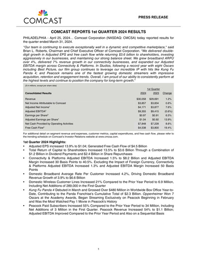 Thumbnail Comcast Quarterly Report 2024-q1