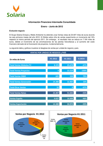 Miniature Solaria Energía Rapport semestriel 2012-h1