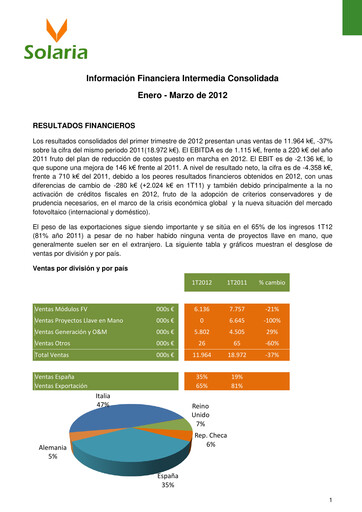 Thumbnail Solaria Energía Quarterly Report 2012-q1