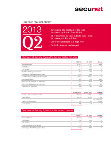 Thumbnail secunet Financial Report 2013-h1