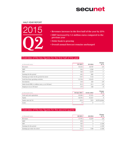 Thumbnail secunet Financial Report 2015-h1