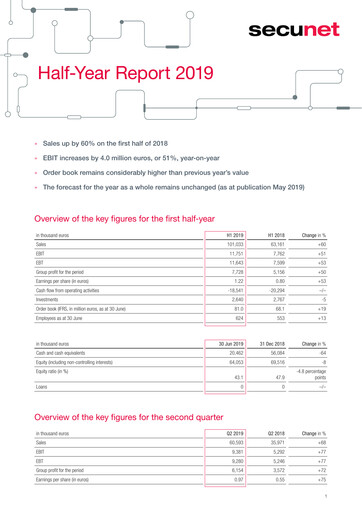 Thumbnail secunet Financial Report 2019-h1