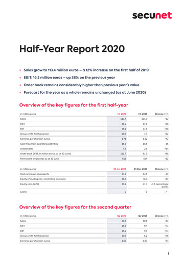 Thumbnail secunet Financial Report 2020-h1