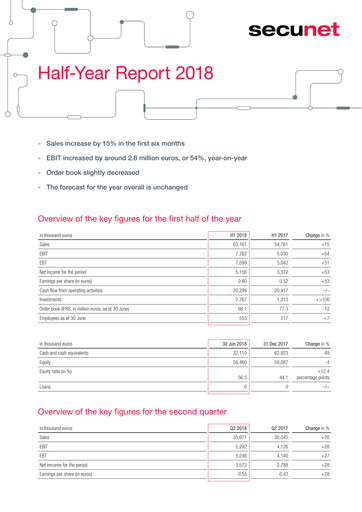 Thumbnail secunet Half-year Report 2018-h1