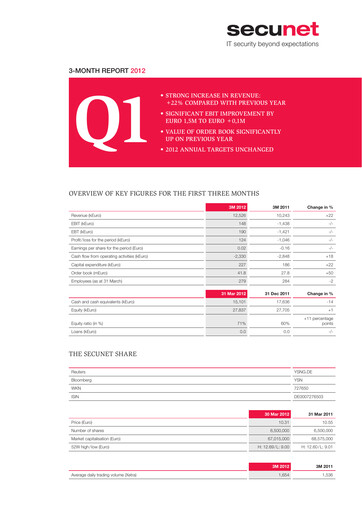 Thumbnail secunet Quarterly Report 2012-q1