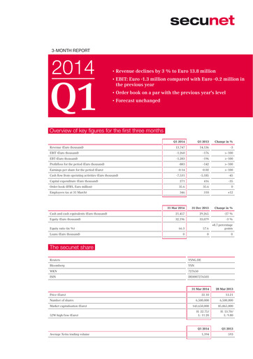 Thumbnail secunet Quarterly Report 2014-q1