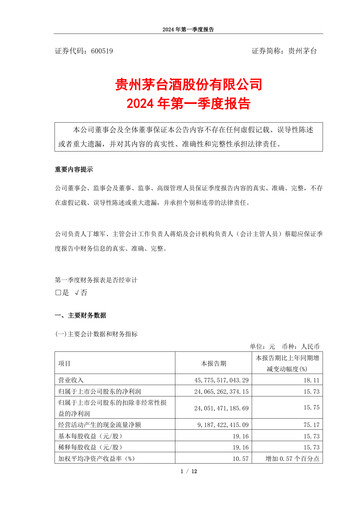 Miniature Kweichow Moutai Rapport trimestriel 2024-q1