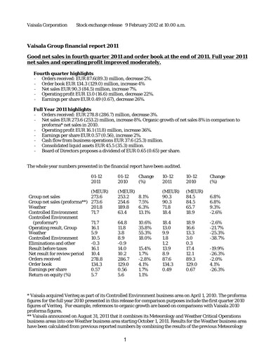 Thumbnail Vaisala
 Financial Report 2011