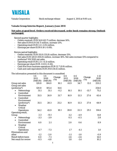 Thumbnail Vaisala
 Half-year Report 2011-h1