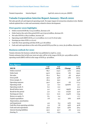 Thumbnail Vaisala
 Quarterly Report 2020-q1