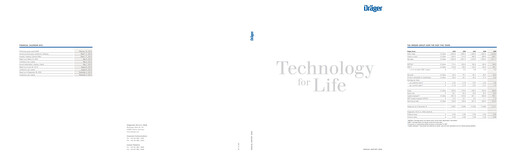 Miniature Drägerwerk
 Rapport annuel 2009