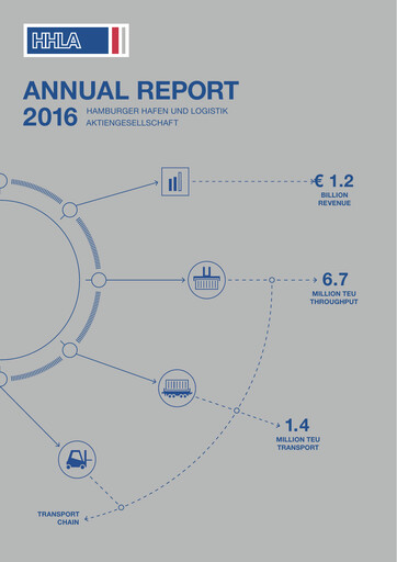 Thumbnail Hamburger Hafen
 Annual Report 2016
