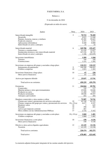 Thumbnail Faes Farma Financial Statement 2024