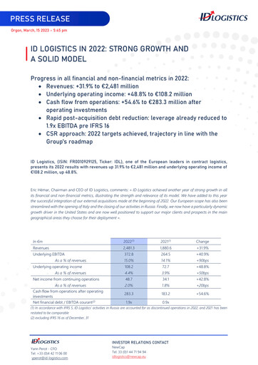 Thumbnail ID Logistics Group Financial Report 2022
