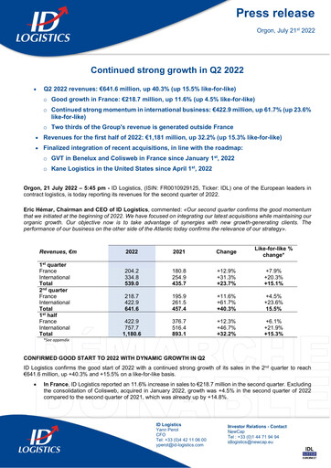 Thumbnail ID Logistics Group Quarterly Report 2022-q2