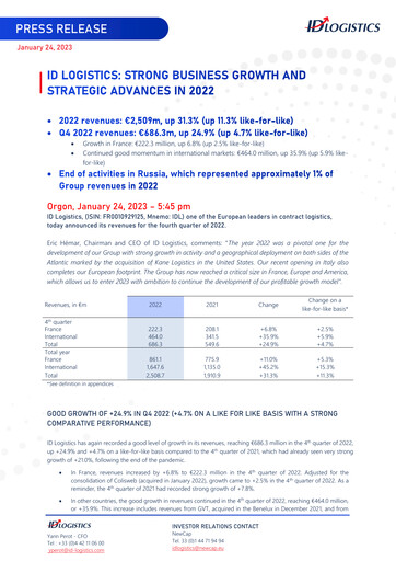 Thumbnail ID Logistics Group Quarterly Report 2022-q4