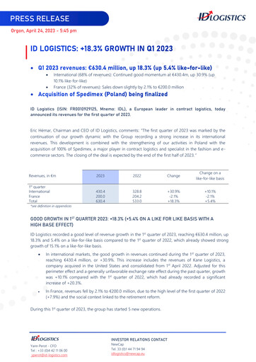 Thumbnail ID Logistics Group Quarterly Report 2023-q1