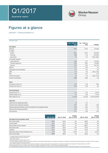 Thumbnail Wacker Neuson
 Quarterly Report 2017-q1