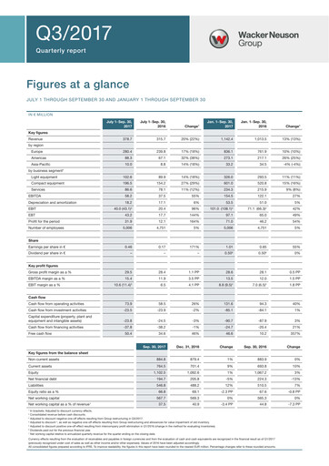 Thumbnail Wacker Neuson
 Quarterly Report 2017-q3