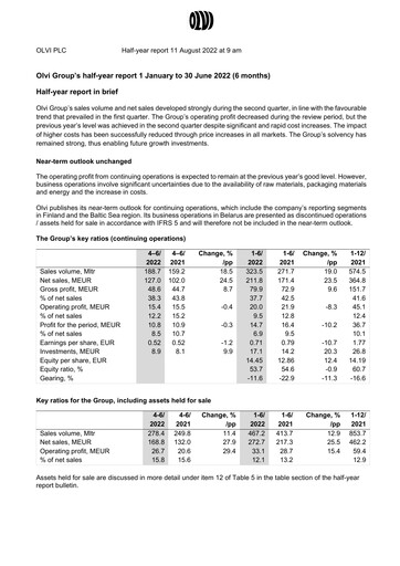 Thumbnail Olvi plc Half-year Report 2022-h1