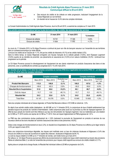Thumbnail Caisse Régionale de Crédit Agricole Mutuel Alpes Provence Quarterly Report 2015-q1