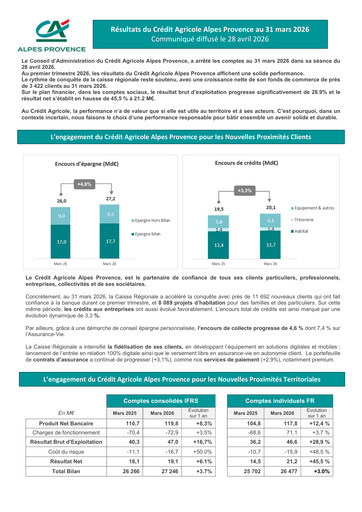 Thumbnail Caisse Régionale de Crédit Agricole Mutuel Alpes Provence Quarterly Report 2026-q1