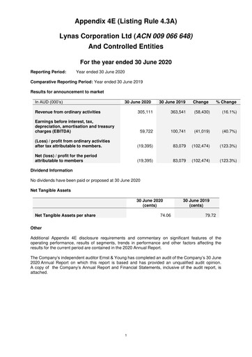 Thumbnail Lynas Financial Report fy2020
