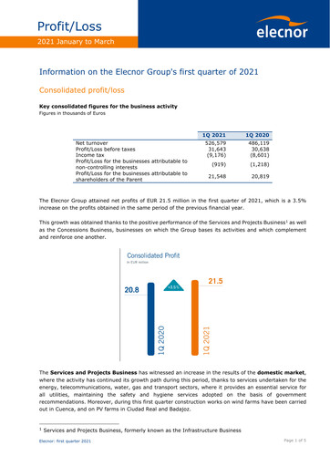 Thumbnail Elecnor Quarterly Report 2021-q1