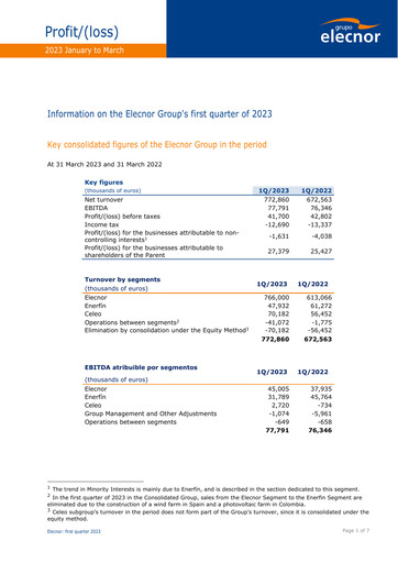 Thumbnail Elecnor Quarterly Report 2023-q1