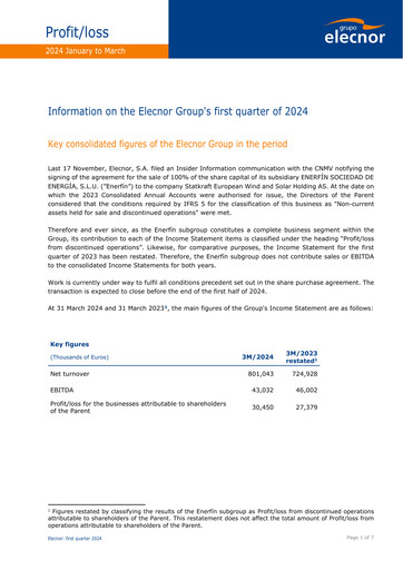 Thumbnail Elecnor Quarterly Report 2024-q1