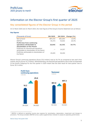 Thumbnail Elecnor Quarterly Report 2025-q1