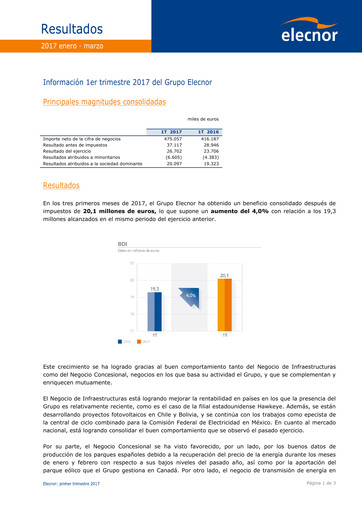 Thumbnail Elecnor Quarterly Report 2017-q1
