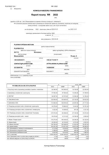 Thumbnail PlayWay Annual Report 2022