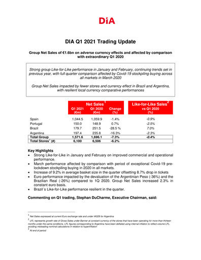 Thumbnail (DIA) Distribuidora Internacional de Alimentación Quarterly Report 2021-q1