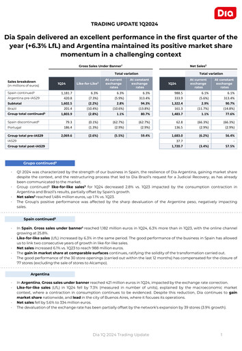 Thumbnail (DIA) Distribuidora Internacional de Alimentación Quarterly Report 2024-q1