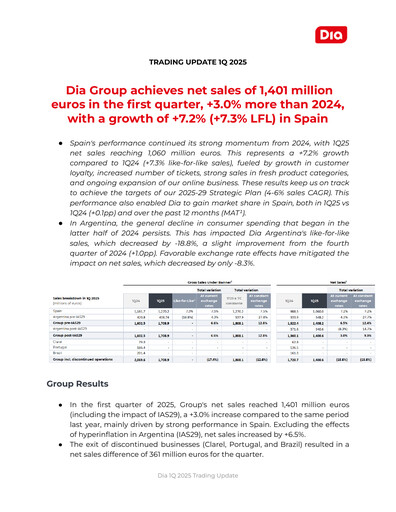 Thumbnail (DIA) Distribuidora Internacional de Alimentación Quarterly Report 2025-q1