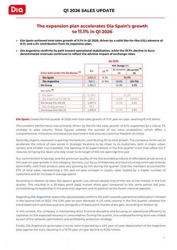 Thumbnail (DIA) Distribuidora Internacional de Alimentación Quarterly Report 2026-q1