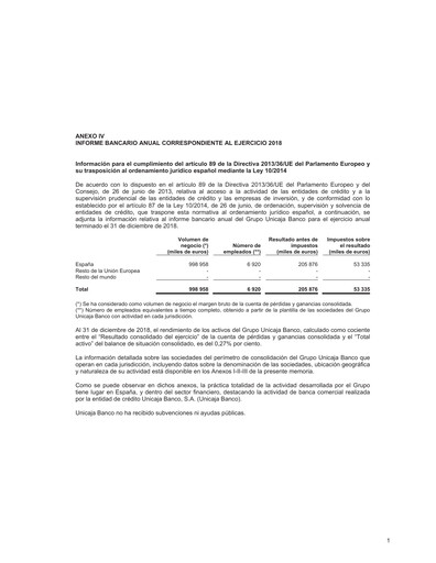 Thumbnail Unicaja Banco Annual Report 2018