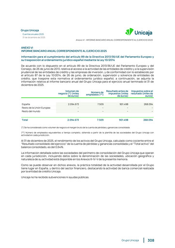 Thumbnail Unicaja Banco Annual Report 2025