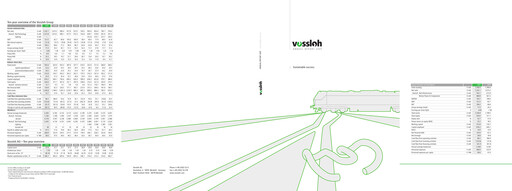 Thumbnail Vossloh AG Annual Report 2007