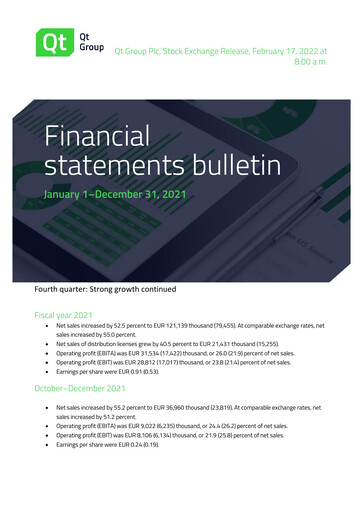 Thumbnail Qt Group
 Financial Statement 2021