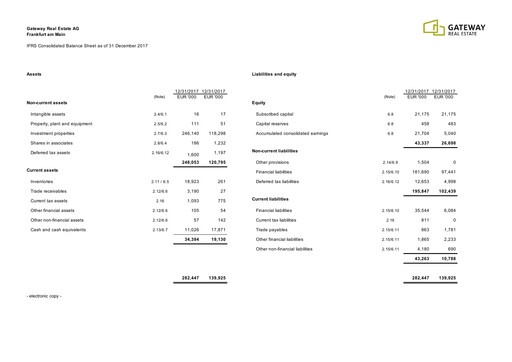 Thumbnail Gateway Real Estate Financial Statement 2017