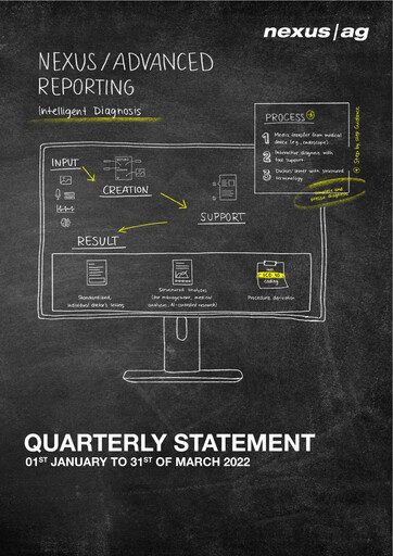 Thumbnail Nexus AG Quarterly Report 2022-q1