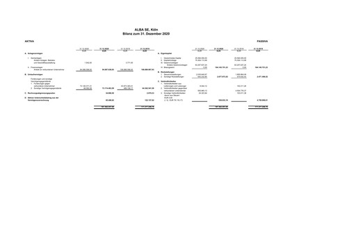 Thumbnail ALBA SE Financial Statement 2020