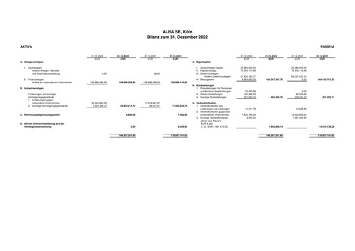 Thumbnail ALBA SE Financial Statement 2022